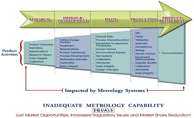 Metrology for a Competitive Advantage – Cal Lab Magazine