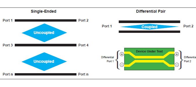 The Metrology of PCB Signal Integrity โ Cal Lab Magazine Circuit Diagram